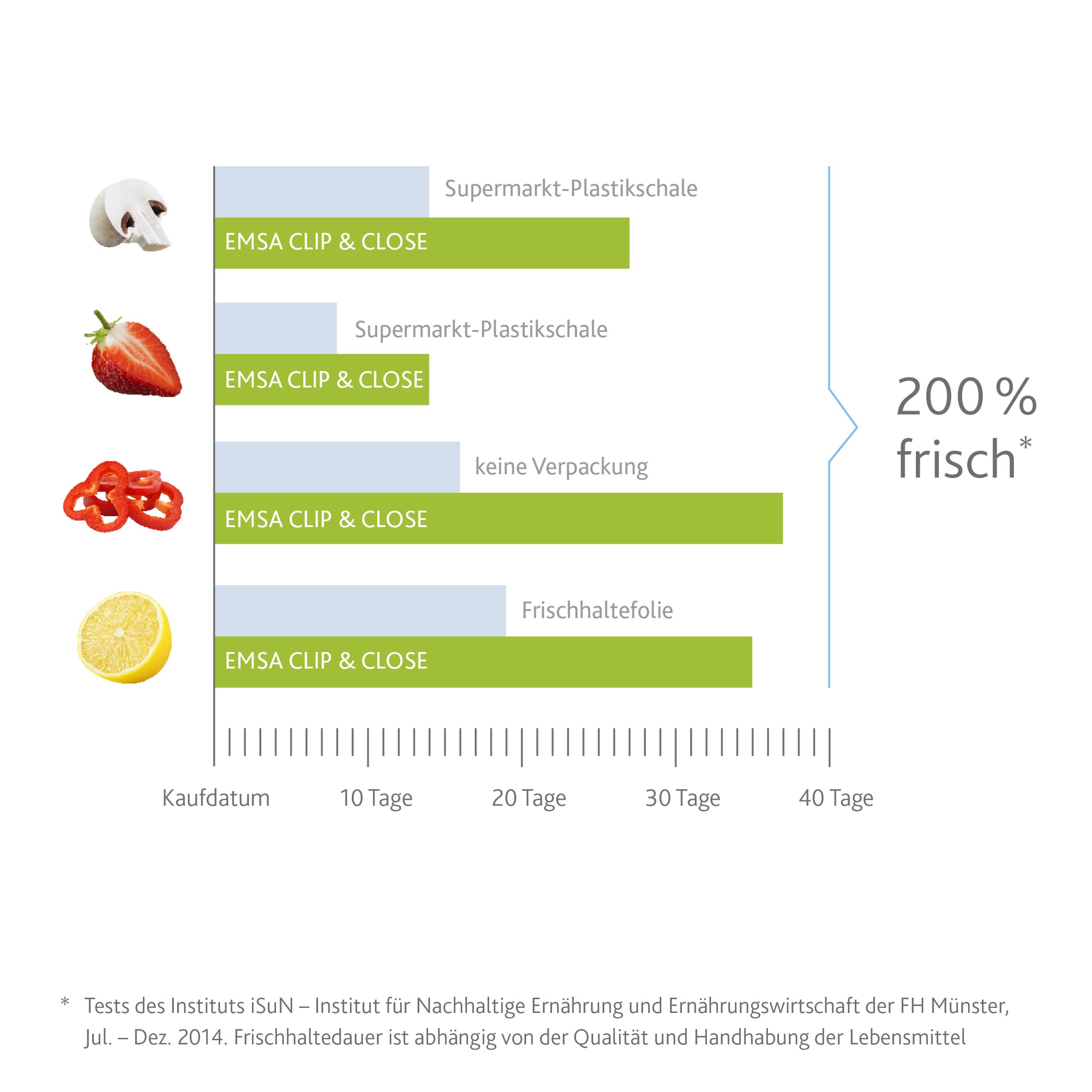 Emsa-Clip-Close-Conservador-Hermtico-de-Plstico-Rectangular-de-165-L-Transparente-y-Azul